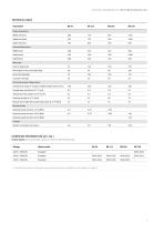 Standard-Incubators  B | BD | BD-S | BF series-7