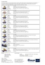 Compact Taper The efficient way of closing cartons with tape - 2