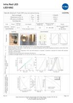 LED19SC - Optically Immersed 1.9 µm LED - 1