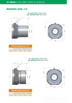 AX SERIES B-AXIS DIRECT DRIVE TRANSMISSION MODULES - 2