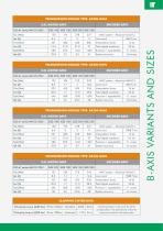 AX SERIES B-AXIS DIRECT DRIVE TRANSMISSION MODULES - 4