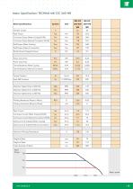 MK-C catalogue - 36