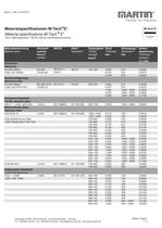 Material specifications M-Tech®S - für solid Shims