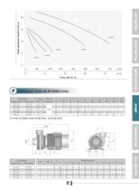 Centrifigal Pumps - 14