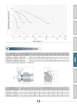 Centrifigal Pumps - 16