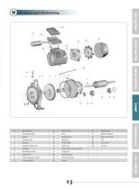 Centrifigal Pumps - 2