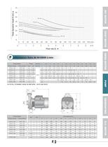 Centrifigal Pumps - 4