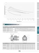 Centrifigal Pumps - 6