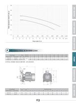 Centrifigal Pumps - 8