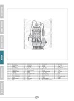 Submersible & Drainage Pumps - 2