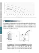 Submersible & Drainage Pumps - 4