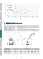 Submersible & Drainage Pumps - 6