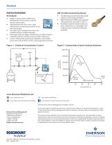 Chemical Concentration Control - 2