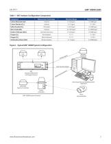 Continuous Emissions Monitoring System (CEMS) with MLT Analyzer - 5