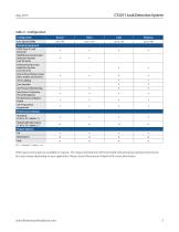 CT2211  Leak Detection System - 3