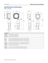 Millennium Air Particle Monitor and Oil Mist Detector - 3