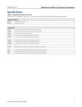 Millennium II BASIC M2B Transmitter - Single Channel - 3