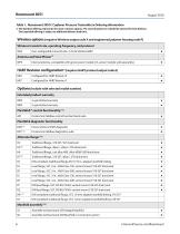 Rosemount™ 3051 Pressure Transmitter - 6