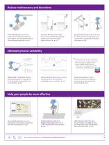 Rosemount 3051S Series of Instrumentation Achieve unparalleled productivity with industry-leading pressure, flow and level solutions - 7