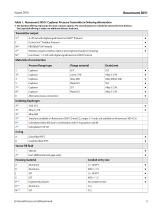 Rosemount™ 3144P Temperature Transmitter - 5