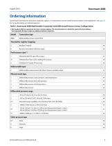 Rosemount 4088 MultiVariable™ Transmitter - 3