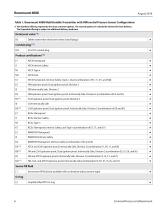 Rosemount 4088 MultiVariable™ Transmitter - 6