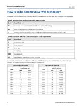 Rosemount™ 648 Wireless Temperature Transmitter with Rosemount X-well™ Technology - 8