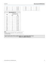 Rosemount™ 648 Wireless Temperature Transmitter with Rosemount X-well™ Technology - 9