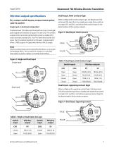 Rosemount™ 702 Wireless Discrete Transmitter - 7