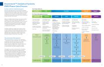 Rosemount™ Analytical Systems & Integration Services Precision analysis for process gas and liquid applications - 6