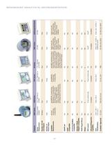 Rosemount Analytical: Wastewater Industry Solutions - 10