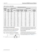 Rosemount Magnetic Flowmeter 8732EM with Revision 4 Electronics - 5