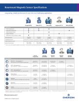 Rosemount Magnetic Sensor Specifications - 1