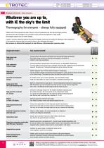 Measurement-10