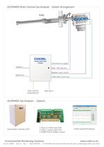 GCEM4000 Data Sheet - 3