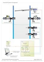 SmartCEM Continuous Emission Monitoring - 3