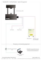 TunnelCraft 3 Air Flow Monitor Data Sheet - 3