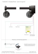 TunnelCraft 3 CO/NO/VIS Tunnel Sensor - 3