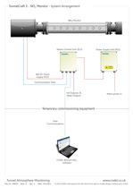 TunnelCraft III  NO2 Monitor - 3