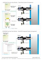 VCEM5000/5100 Flue Gas Flow Monitor - 4