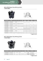 EndMill & Face Milling Cutter System-12