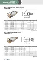 EndMill & Face Milling Cutter System-30
