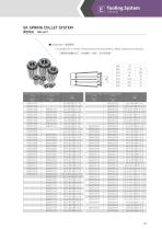 Tooling System-23