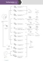 Tooling System-2