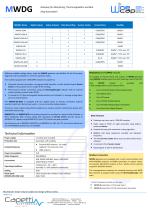 MWDG-4DI-GSM - 2