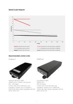 Gammadrive SE Linear Actuator-4