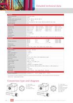 Flowcont UN data sheet - 2