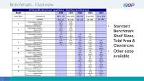 virtis Benchmark-5