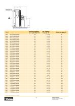 Air Oil Coolers - 10