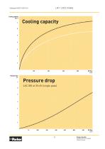 Air Oil Coolers - 13